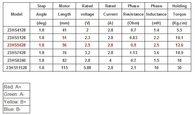 motor, paso a paso, nema, nema23, stepper, 23HS5628