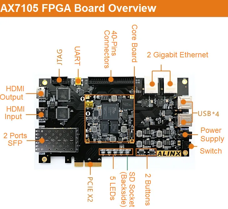 XILINX FPGA ZYNQ7000 XC7Z015 макетная плата с двухъядерным ARM Coretex-A9 PCIE Gigabit Ethernet Zedboard AX7015 Industrial