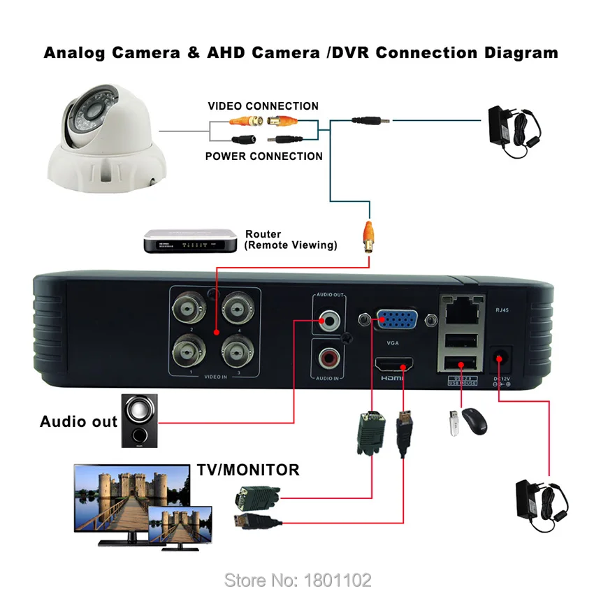 Analog  AHD Camera connect to AHD DVR