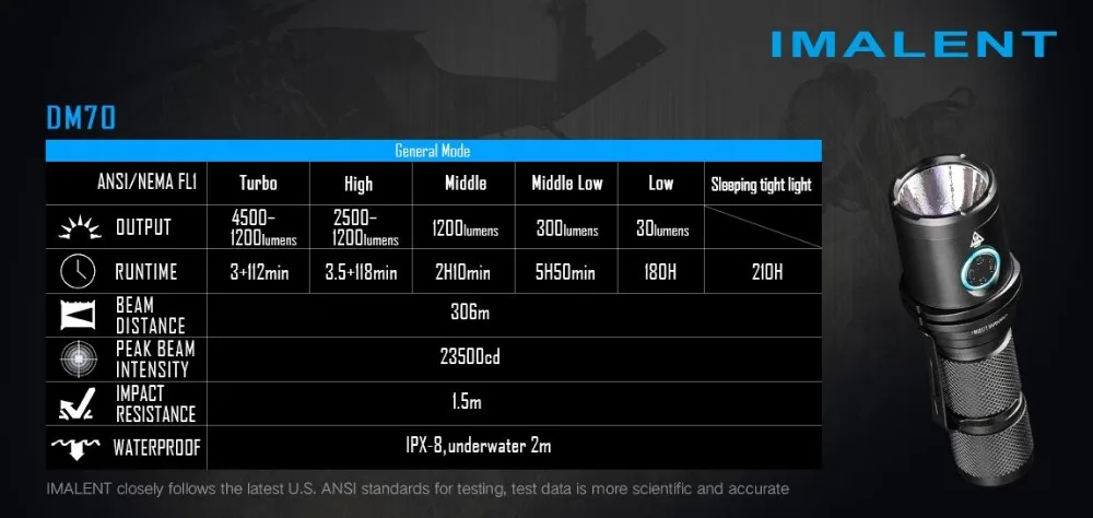 IMALENT DM70 фонарик 4500 люмен, в том числе 21700 батарея