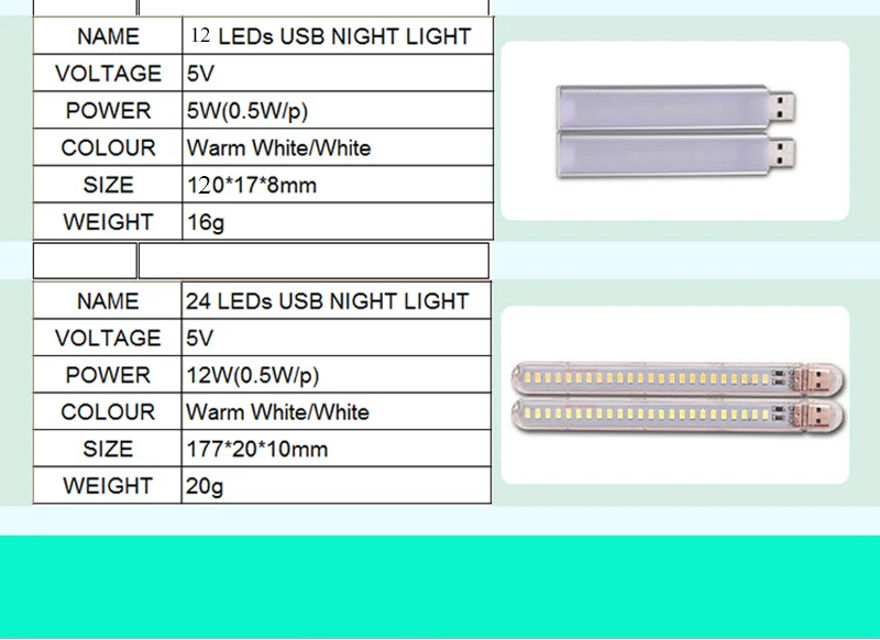 Мини Портативная светодиодная USB 5 в 3 8 12 24 светодиодный светильник SMD 5730 настольная лампа книга фонарик ночник для внешнего аккумулятора ноутбука кемпинг