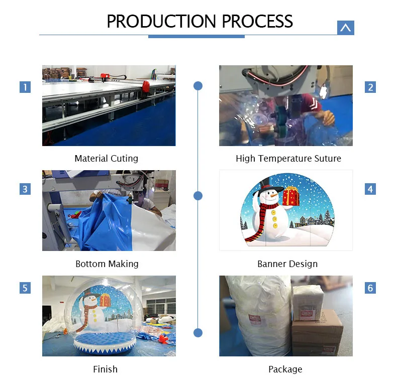 6. Production process