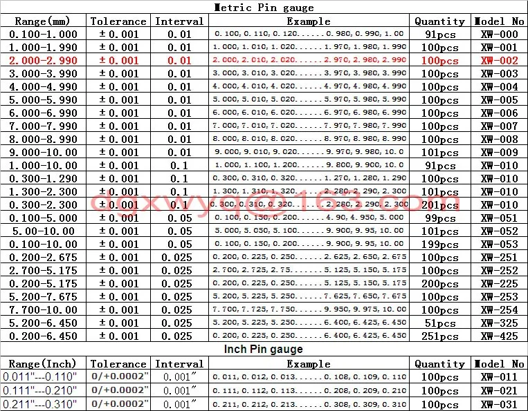 Sinbolt НАБОР КОНЦЕВЫХ калибров, комплект для установки манометра, 2,000 мм-2,990 мм, 100 шт+ Pin Ручка датчика, быстрая