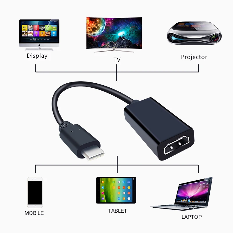 USB C HDMI Кабель-адаптер Usb 3,1 Thunderbolt к HDMI Iphone Usb-c к HDMI кабель-конвертер для type C для MacBook/huawei