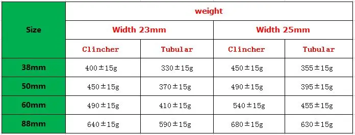 Flash Deal 700c carbon rim 38 50 60 88mm Clincher road bike carbon rims 23 mm width full carbon fibre bicycle wheelset rim 1