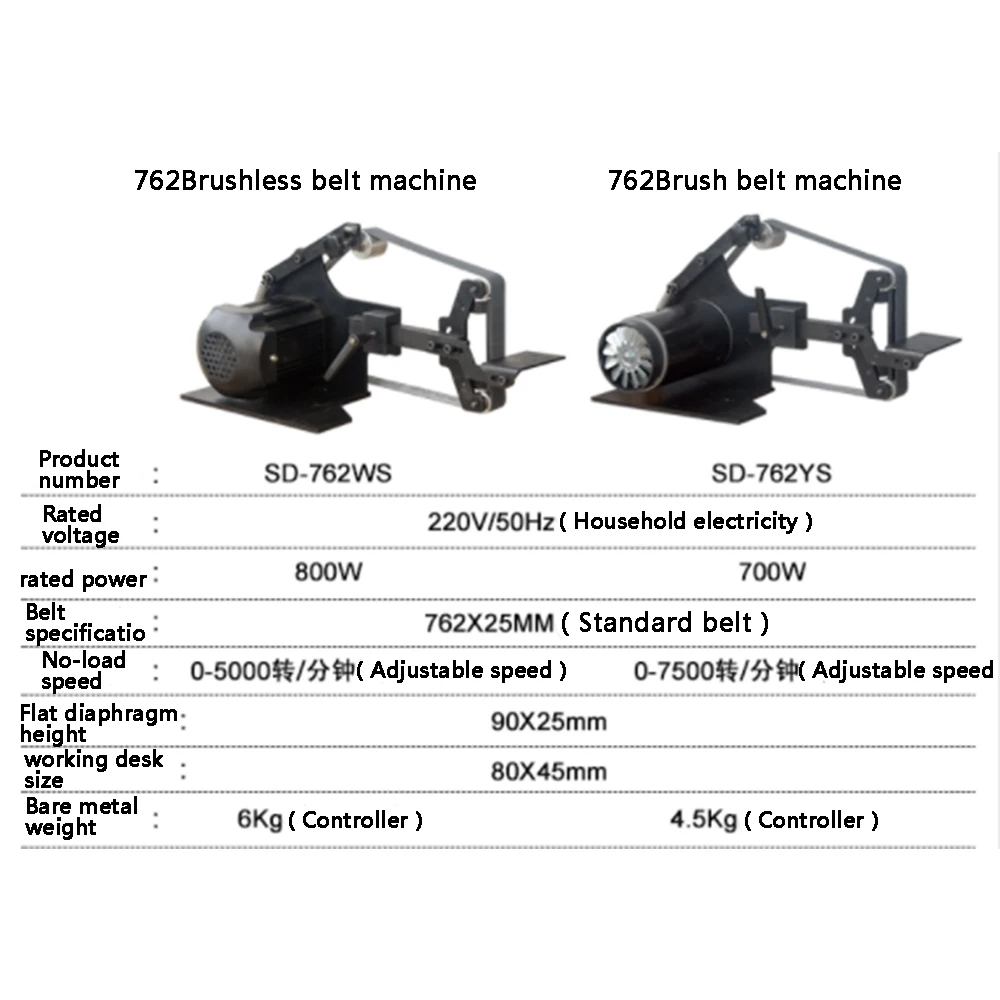 762*25 мм бесщеточный ленточный шлифовальный станок 800 Вт с фиксированным углом заточки получили 6 бесплатных абразивных лент маленький DIY полировальный станок SD-762WS
