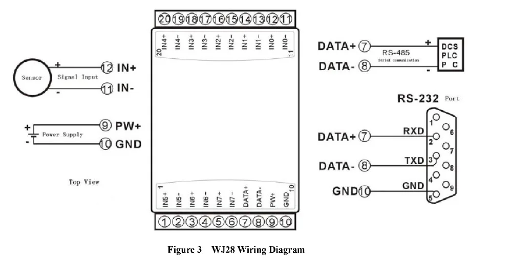 WJ28-series-8-Channels-AD-Converters-4_02