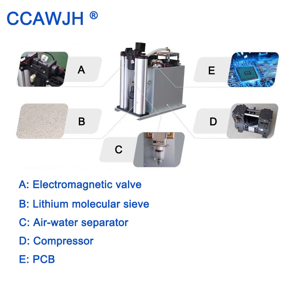 key components for oxygen maker