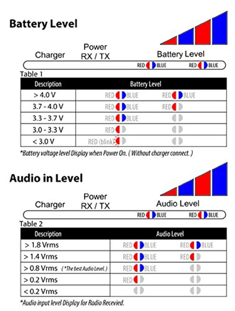 Surecom SR-112 Walkie TalkieTwo way Radio Audio Record Simplex Repeater Controller with 1pcs Radio connect Cable SR112 Repeater (2)
