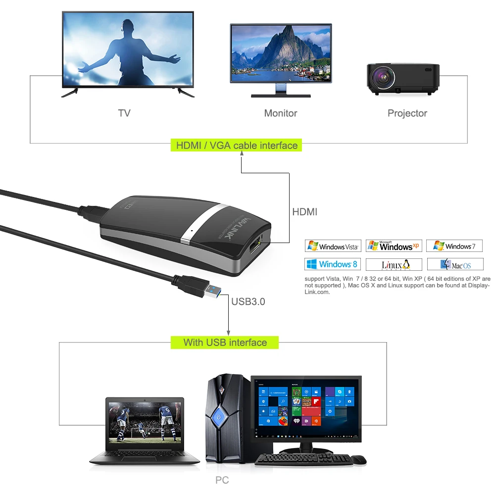Wavlink высокое Скорость USB 3.0 HDMI видео Графика Дисплей адаптер W/HDMI/DVI конвертер 1080 P
