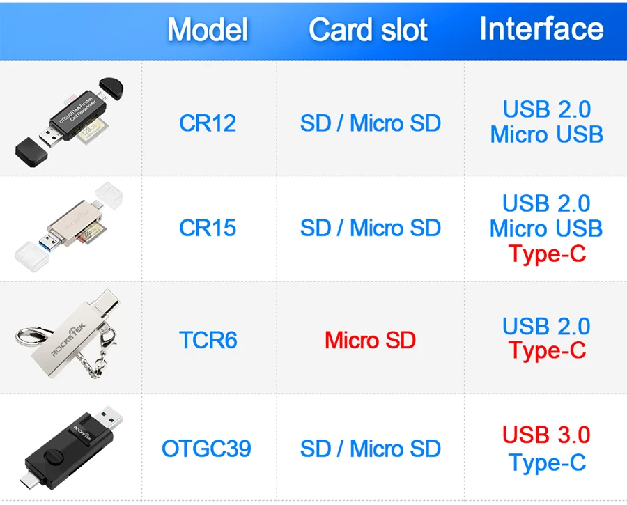 Rocketek usb 2,0 3,0 считыватель карт памяти Тип c OTG android адаптер кардридер для micro SD/TF microsd ридеры ноутбук компьютер