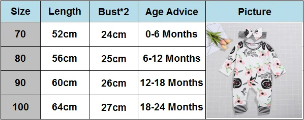 Детский комбинезон из 2 предметов+ повязка на голову, одежда для маленьких мальчиков и девочек с цветочным рисунком Милая хлопковая одежда для новорожденных повседневный комбинезон с длинными рукавами для детей от 0 до 24 месяцев