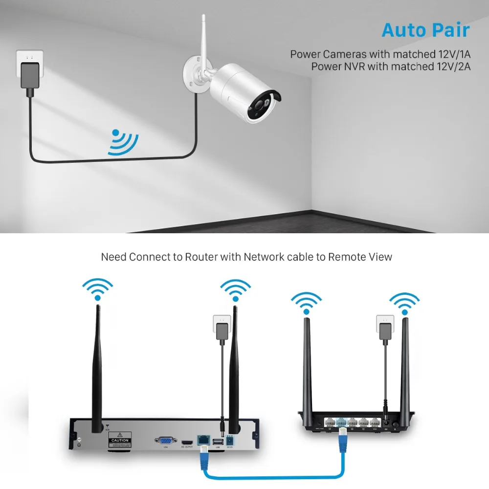 Besder Беспроводная система видеонаблюдения 1080P 2MP 4CH WiFi NVR комплект IP уличная камера видеонаблюдения IP система безопасности комплект видеонаблюдения 2 ТБ HDD