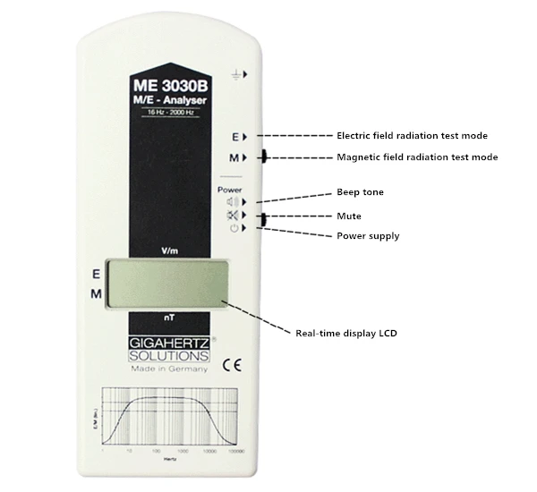 ME3030B(3)