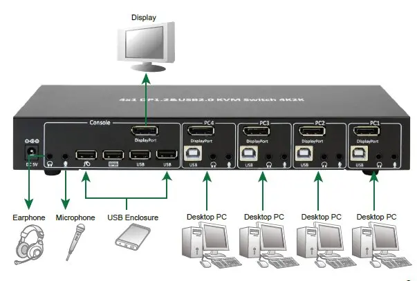 dpkvm401  diagram_proc