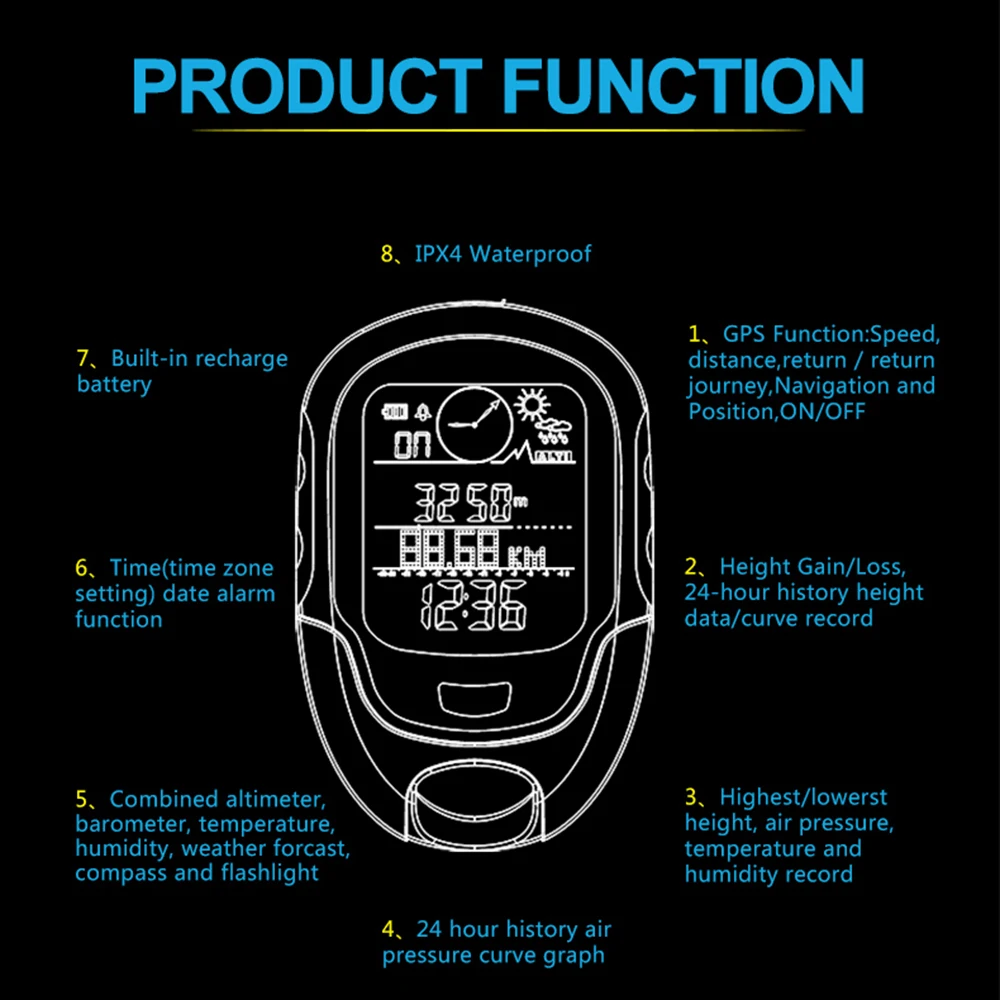 Digital GPS Altimeter with Barometer and Compass features1