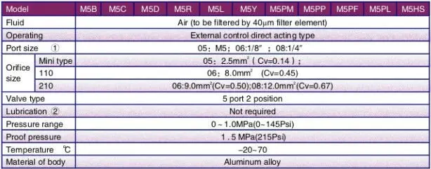 5 Port Basic M5B110-06 Mechanical Valve