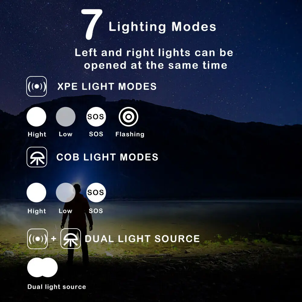 Супер яркий светодиодный налобный фонарь Рабочая лампа 7 режимов освещения питание от 18650 батареи подходит для рыбалки, кемпинга и т. д