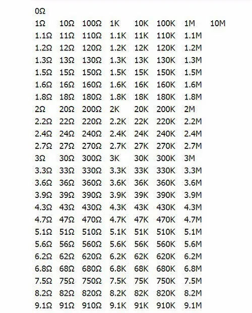 1206 1% SMD образец резистора книга 170values* 25 шт = 4250 шт 0ohm до 10 м 1% 1/4W чип комплект резисторов в ассортименте