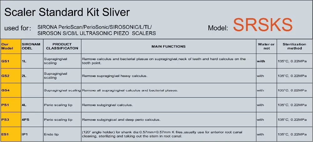 US $332.88 10 Set SRSKS Sirona DENTAL Scaling Kit For Sirona PerioSonic C8 Sirona PerioSonic TLfor Scaler Handpiece