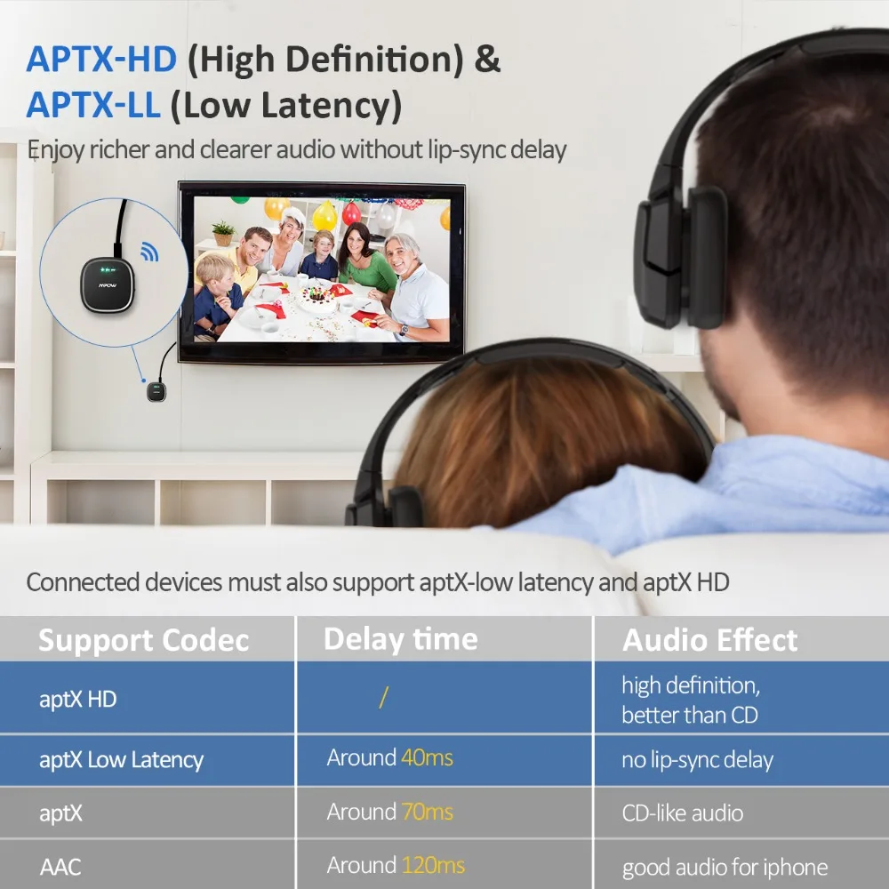 Mpow Bluetooth 5,0 передатчик 2-в-1 Беспроводной аудио адаптер приемник с aptX-LL aptX-HD чип CSR Dual Link передатчик