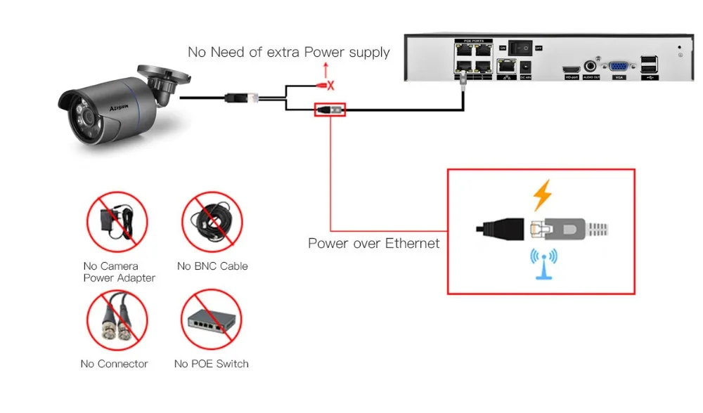 H.265 4CH 5MP POE CCTV система безопасности NVR комплект 5MP 1/2. " sony IMX335 Аудио ИК уличная PoE ip-камера P2P комплект видеонаблюдения