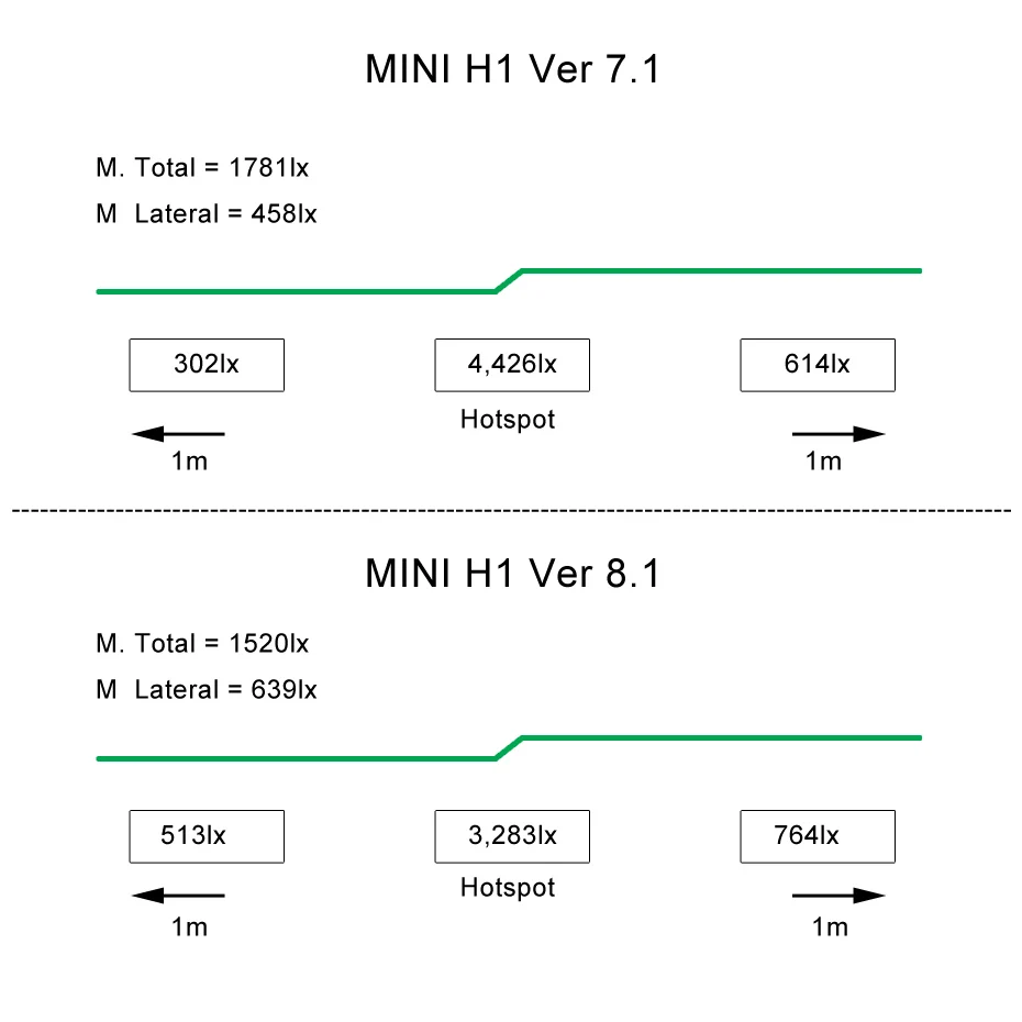 RONAN 2,5 ''HID MINI H1 Биксеноновая линза для проектора VER7.1 8,1 Автомобильная фара двойной CCFL квадратные ангельские глазки H4 H7 автомобильный модифицированный Стайлинг