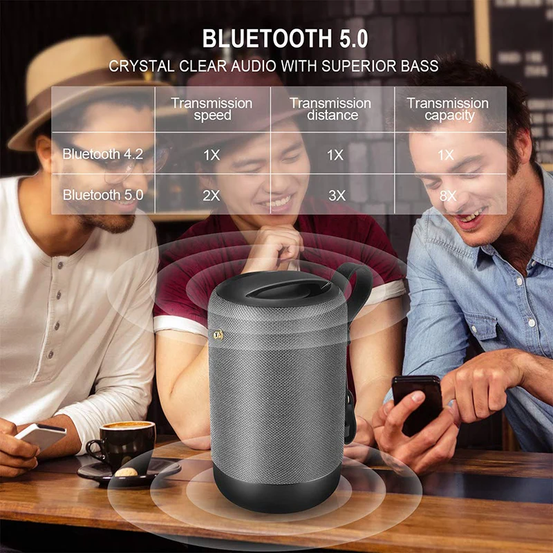 Casaland Открытый водонепроницаемый беспроводной Bluetooth 5,0 колонки ручной колонки Hi-Fi 3D стерео Громкоговоритель Поддержка TF AUX