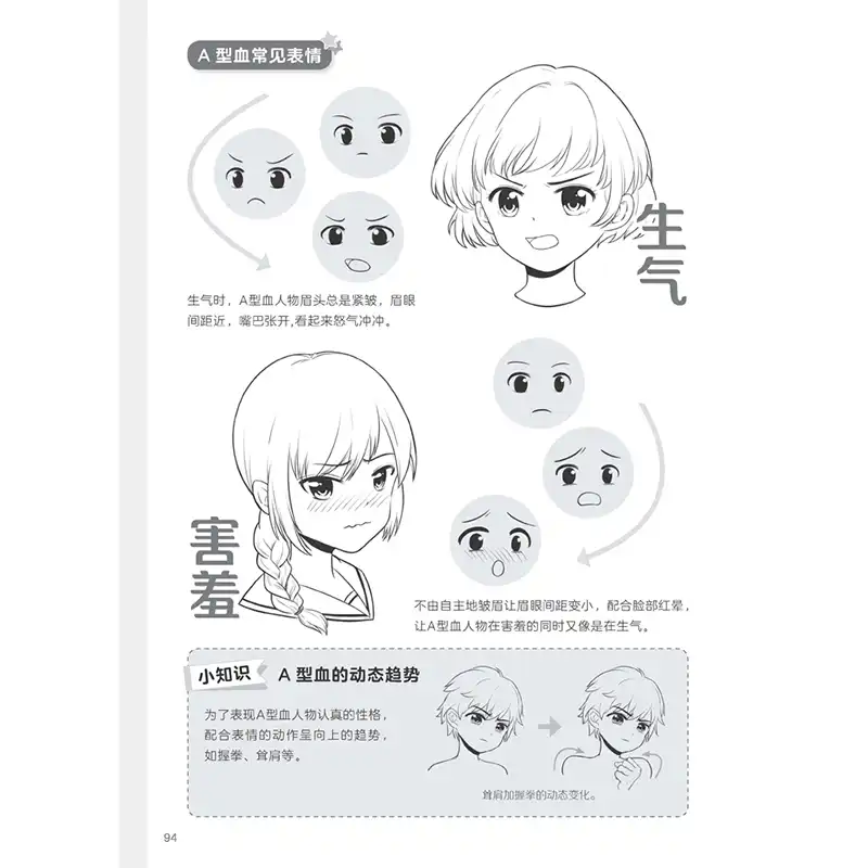 Cizmek Kolay Manga Beraberlik Icin Nasil Yuz Ifadeleri Eskiz Hatti