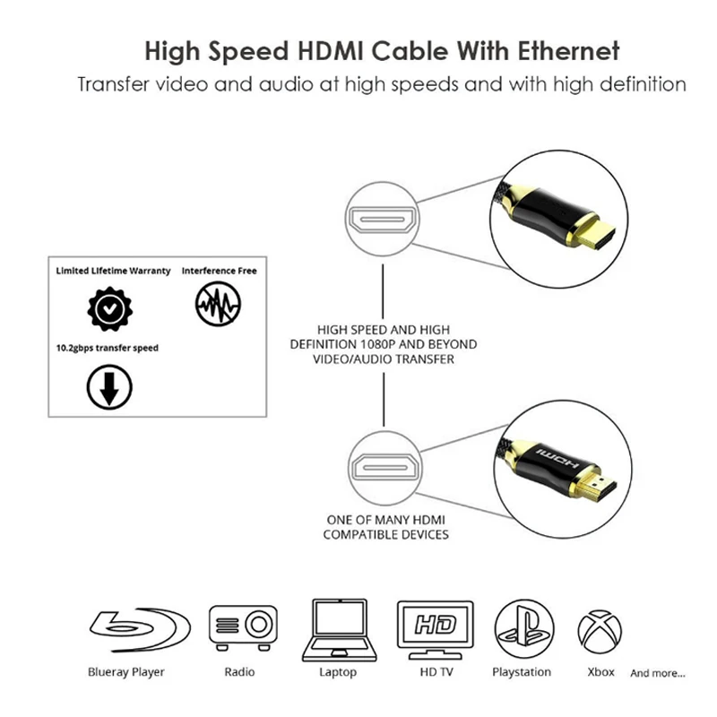 Кабель HDMI 2 0 видеокабели с позолоченным покрытием кабель hdmi 4K 3D для HDTV ПК PS3
