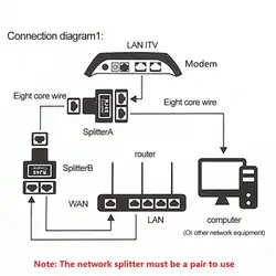 Новый, 2 предмета 1 до 2 двойной женский Порты и разъёмы RJ45 Splitter Разъем CAT6 LAN Ethernet Sockt сетевых подключений Splitter адаптер