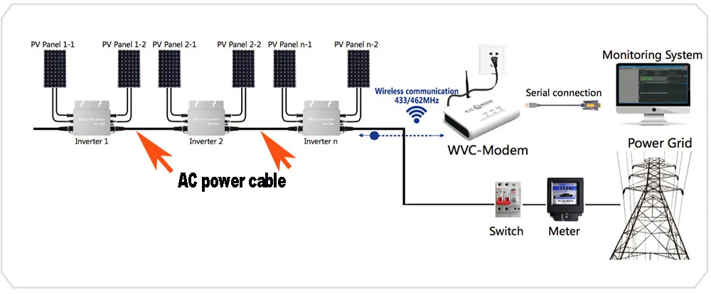 3M AC power cable for WVC 1200W 600W Mirco On Gird Power Inverter Connection