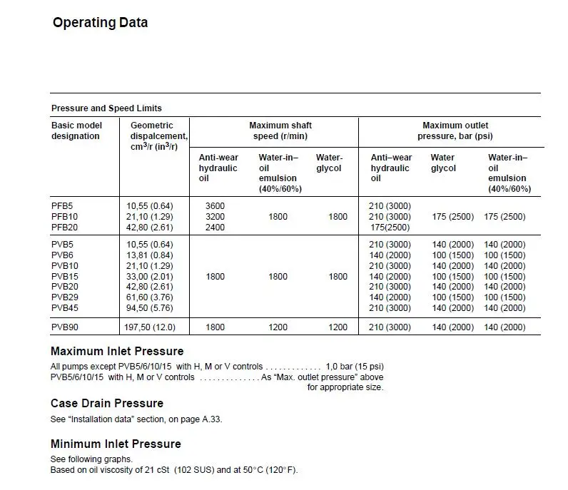 Clearance Eaton Vickers Pump Axial Piston Pump PVB5-LS-20-C-11-PRC PVB5-RS-20-C-11-PRC High Pressure Variable Displacement Pump Pressure 1 Clearance Eaton Vickers Pump Axial Piston Pump PVB5-LS-20-C-11-PRC PVB5-RS-20-C-11-PRC High Pressure Variable Displacement Pump Pressure 1