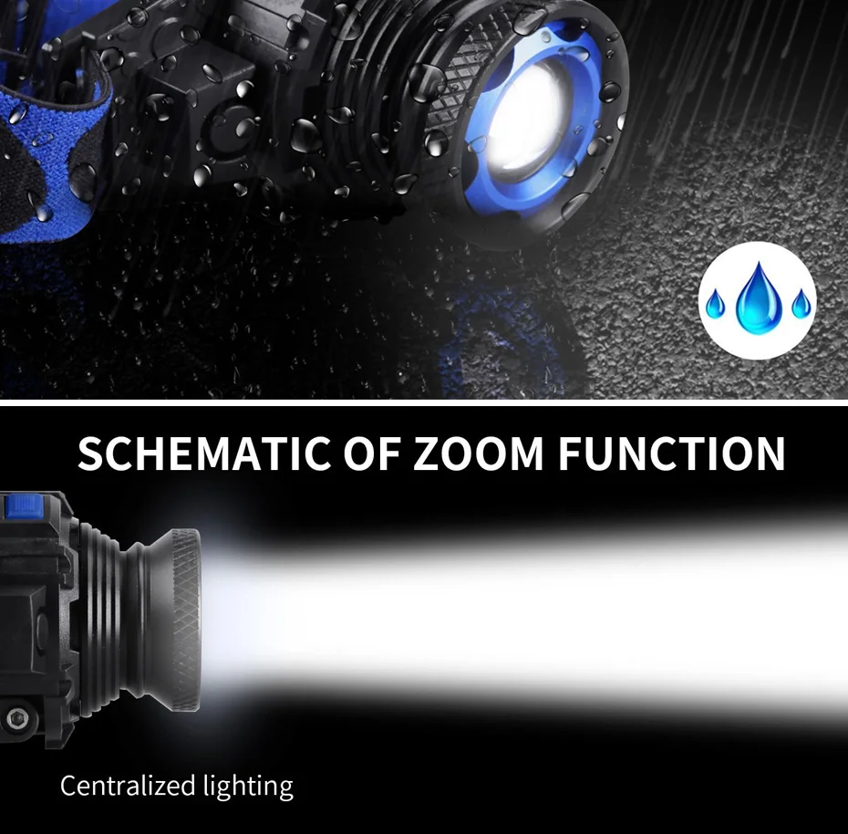 Водонепроницаемый светодиодный налобный фонарь перезаряжаемый налобный фонарь Q5 СВЕТОДИОДНЫЙ ПОВОРОТНЫЙ зум 3 режима Головной фонарь встроенный литиевый аккумулятор+ зарядное устройство+ USB