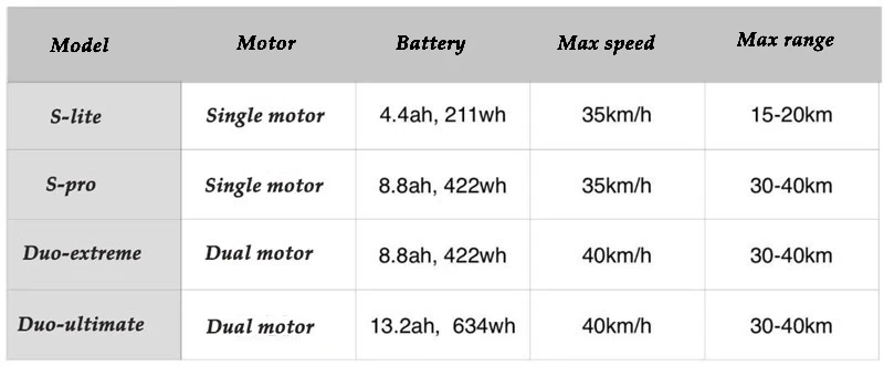 Top Electric Skateboard for Widewheel 500W Two Wheel Electric Scooters 48V Wide Wheel Dual moter scooter 4