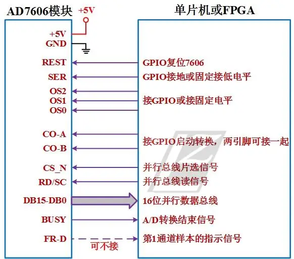 AD7606 модуль сбора данных, 16 бит АЦП, 8-позиционный синхронный частота дискретизации, 200kSPS