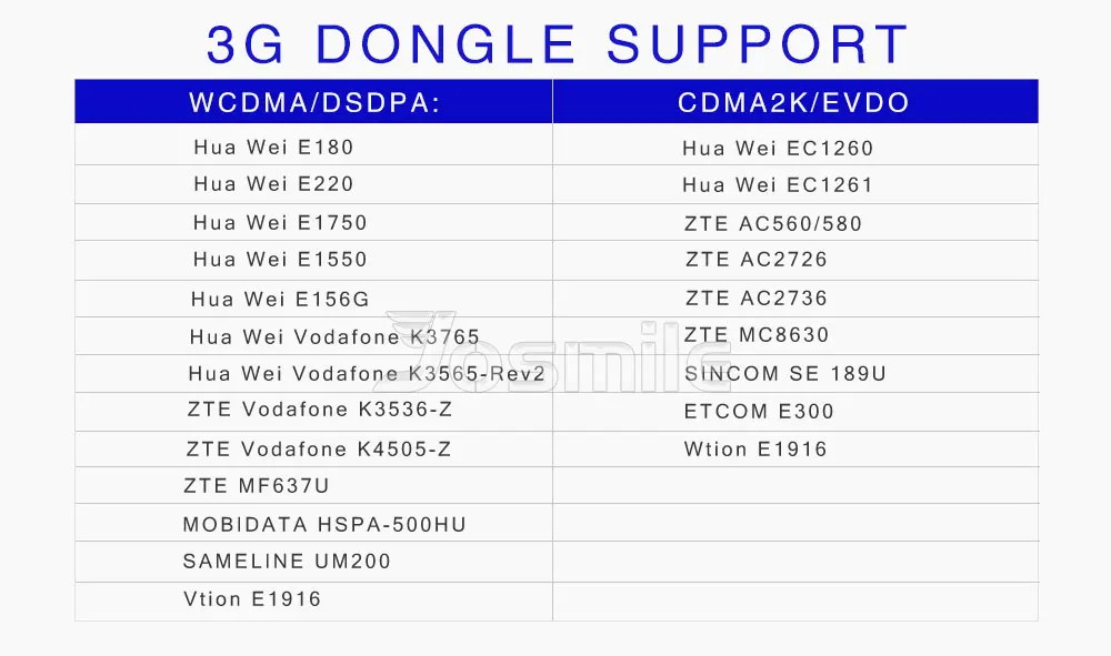 Автомобильный dvd-плеер Josmile 1 Din для BMW E90/E91/E92/E93 2005 3 серии мультимедийная Автомобильная Радио gps навигационная система аудио головное устройство 3g