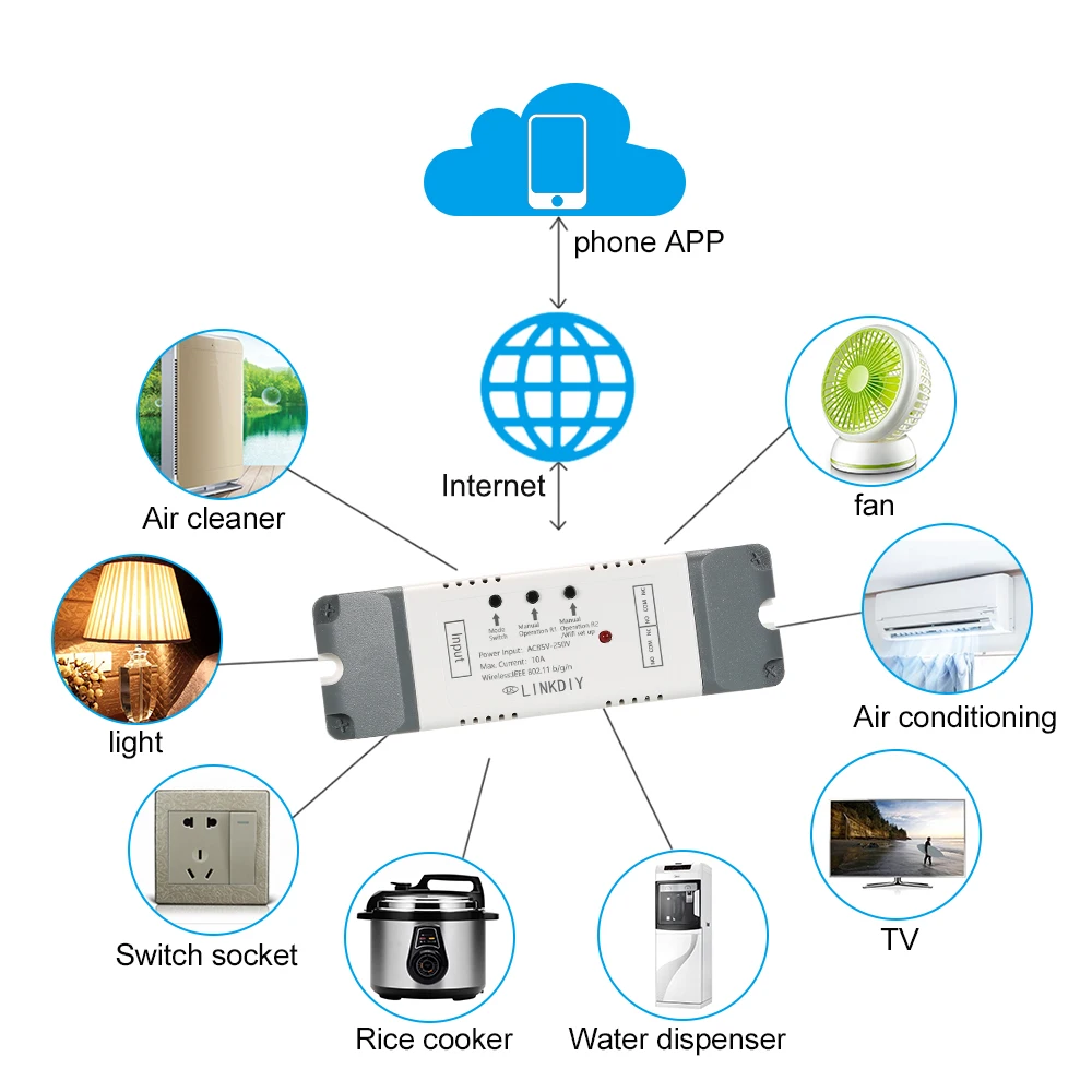 5 шт./лот умный Wifi переключатель универсальный модуль 2CH AC85-250V беспроводной переключатель таймер телефон приложение дистанционное управление для Alexa Google дома