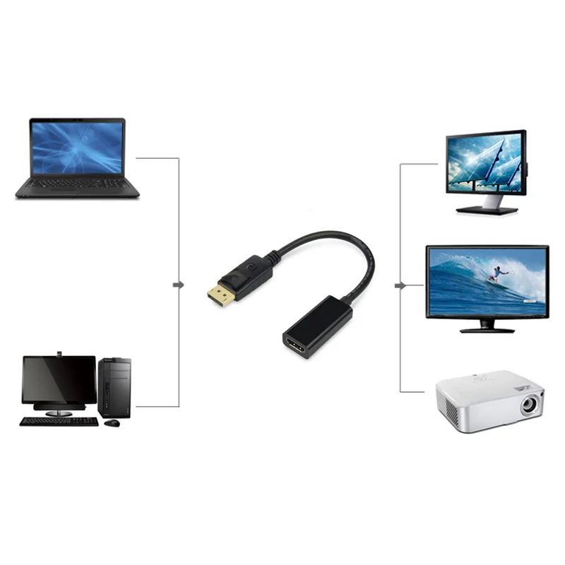 Кабели передачи поставки DP к HDMI 1080P display port к HDMI HDTV адаптер «Папа-мама» конвертер с аудио