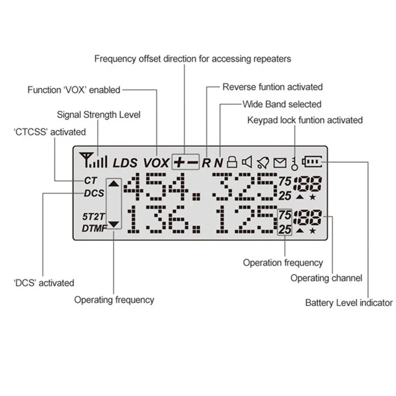 BAOFENG UV-5R плюс рация Dual Band 136-174 МГц/400-520 Mhz UV5R Портативный Handheld двухстороннее радиоприемник