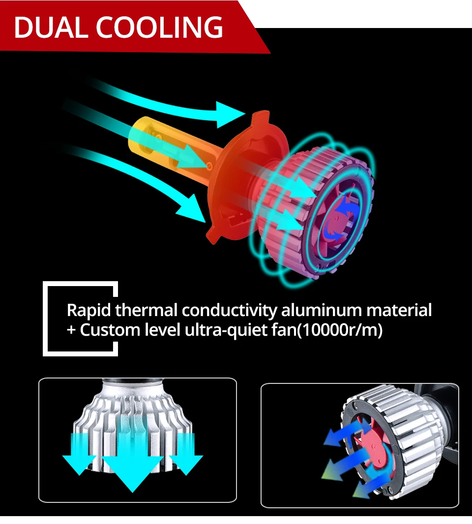 H4 H7 Car led headlight H11 H8 9005 HB3 9006 HB4 led automotivo lampada 12V 60W 6500K 16000LM  luces car led para auto Led Light (8)