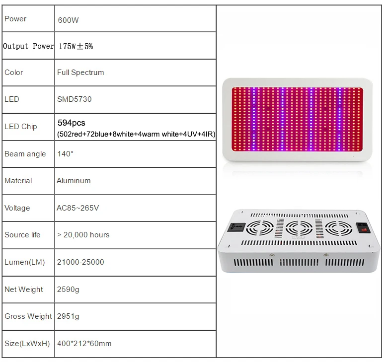 20 W ~ 1600 W полный спектр светодиодный завод светать лампы для Flower для растений; для овощей гидропоники Системы расти/Bloom доступен дропшиппинг