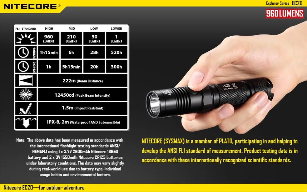 Nitecore EC20 Одноручная работа фонарик с nitecore NL188 18650 3200 мАч батарея XM-L2 960 люмен яркий водонепроницаемый