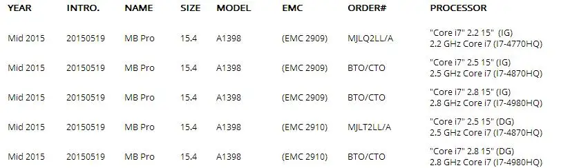 Mid год для Macbook Pro retina 1" A1398 вентиляторы комплект Процессор Вентилятор охлаждения левый+ правый набор MJLQ2LL/MJLT2LL/A