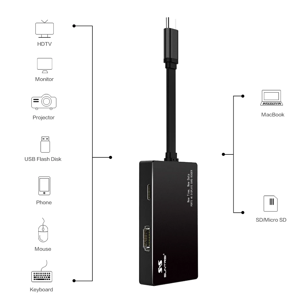 Suntrsi Тип usb C концентратор HDMI 4 k USB-C адаптер для MacBook 2-Порты и разъёмы USB 3,0 черный 7 в 1 TF/SD кард-ридер