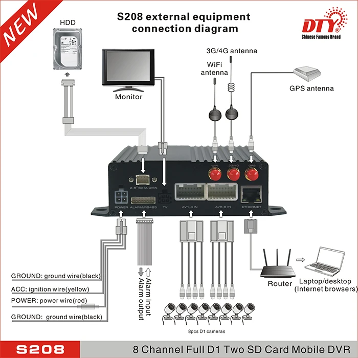 Запись цикла H.264 CCTV DVR 8-канальный 128 ГБ * 2 SD карты мобильного DVR с 4 г и gps модуль, DTY s208-4g