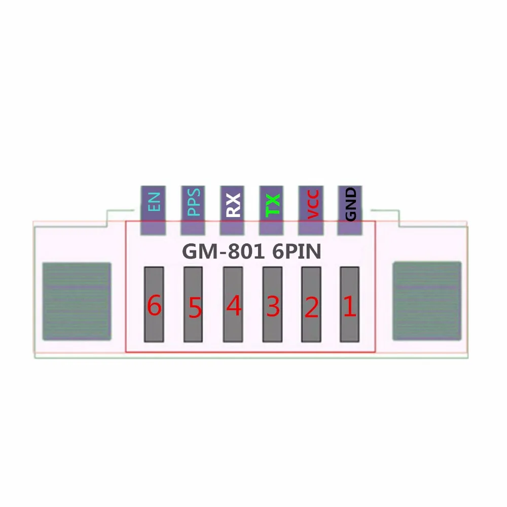 GN-801pin