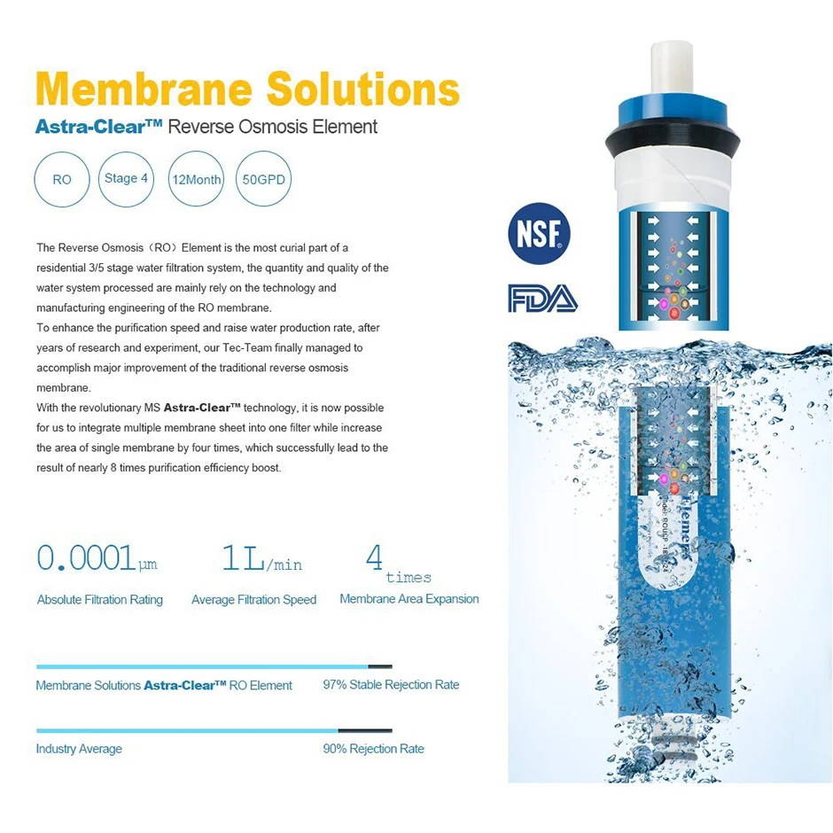 MS 5 Stage RO Water Filter System For Household Reverse Osmosis Water Purifier Drinking System 50 GPD (9)