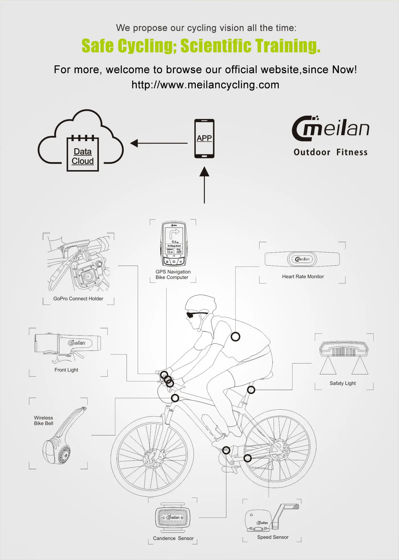 Meilan M1 Bike GPS bicycle Computer GPS Navigation BLE4.0 speedometer Connect with Cadence/HR Monitor/Power meter(not include