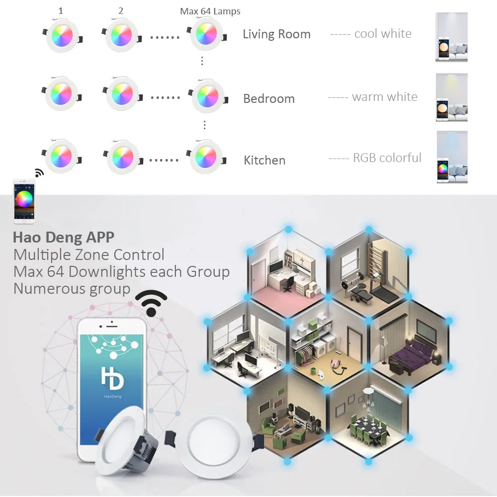 Smart LED Downlight Bluetooth RGBCCT 5W AC 110V 220V Dimmable Spot Light APP Control LED Magic Mesh Recessed Light Bulb Lamps